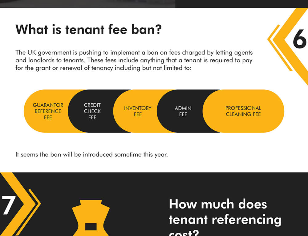 12 FAQs About Tenant Referencing Answered!