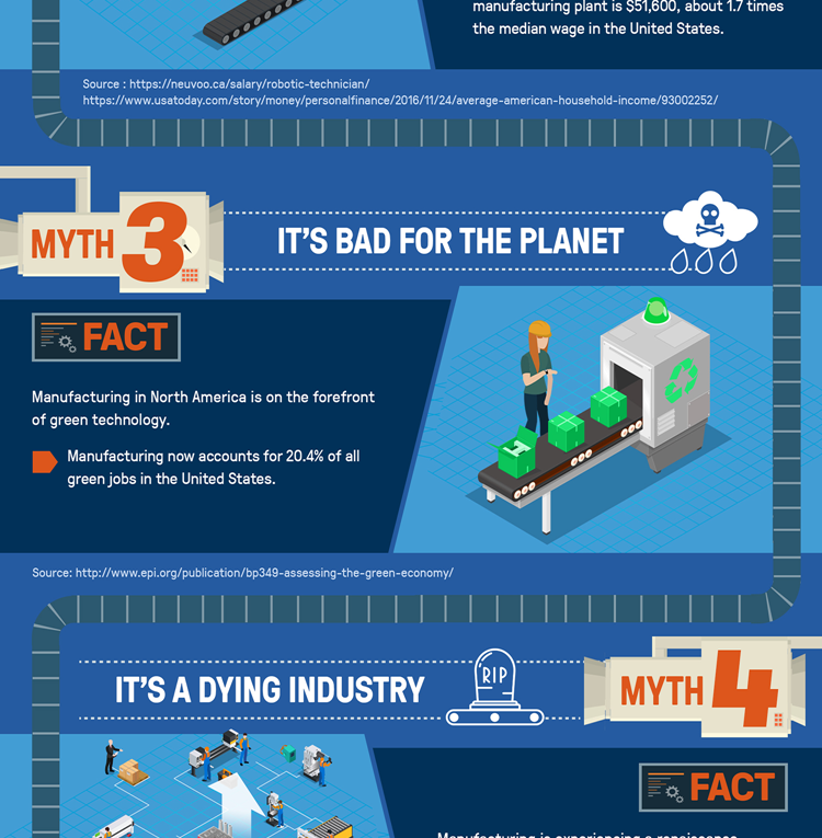 Debunking 5 Myths About Manufacturing Jobs