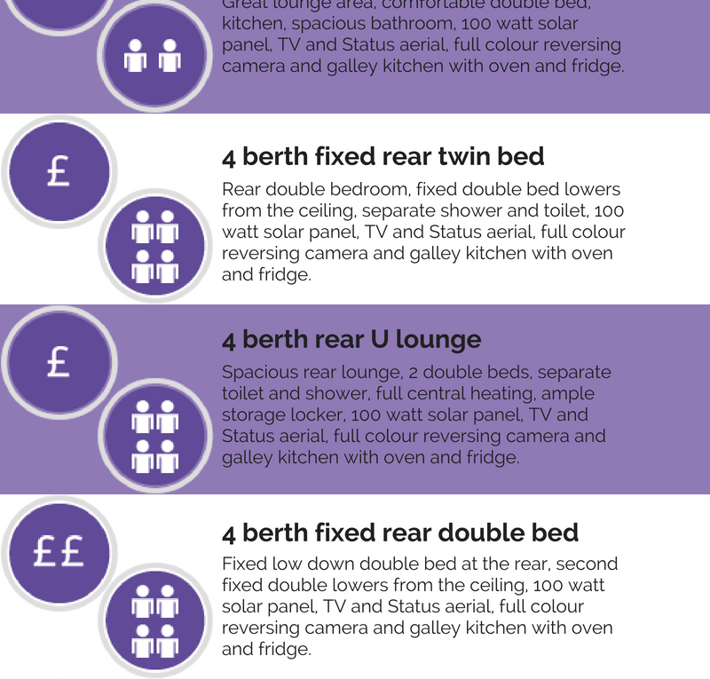 Different Types of Motorhomes
