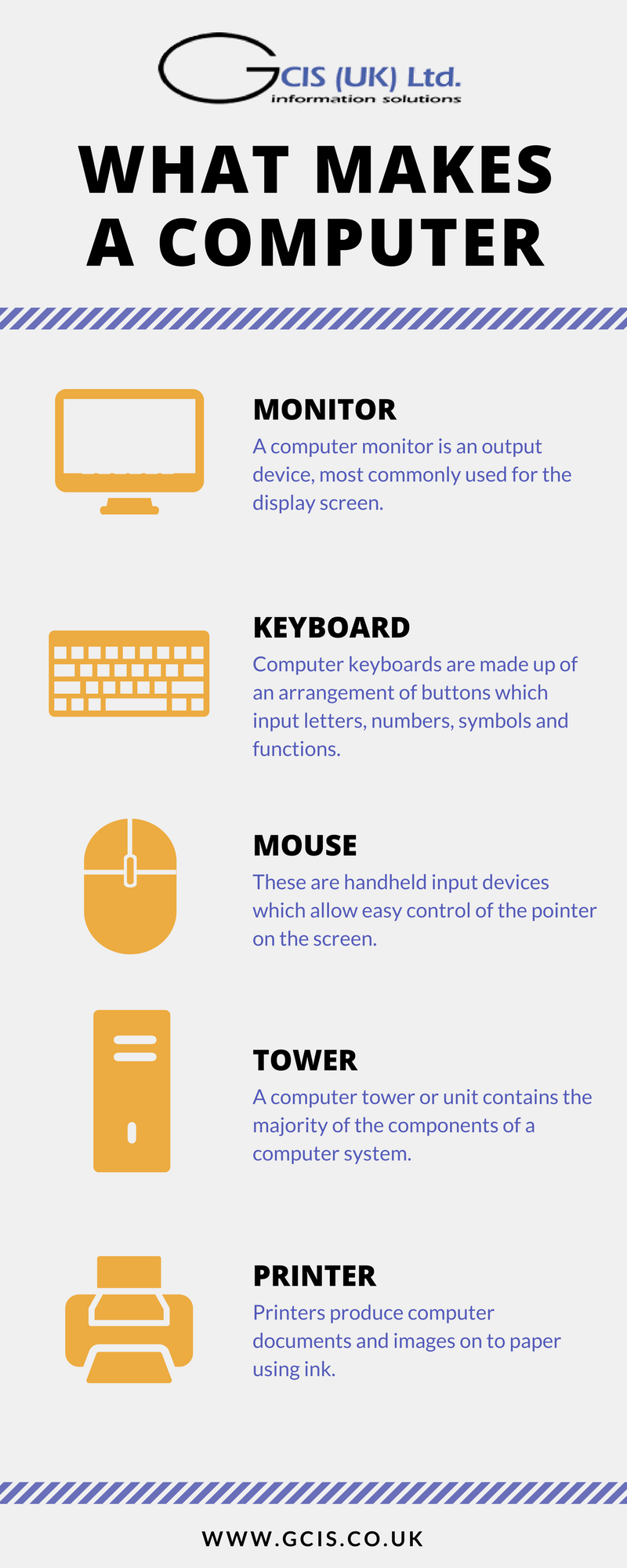 What Makes a Computer?