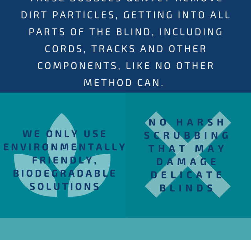 How Does Blind Cleaning Work?