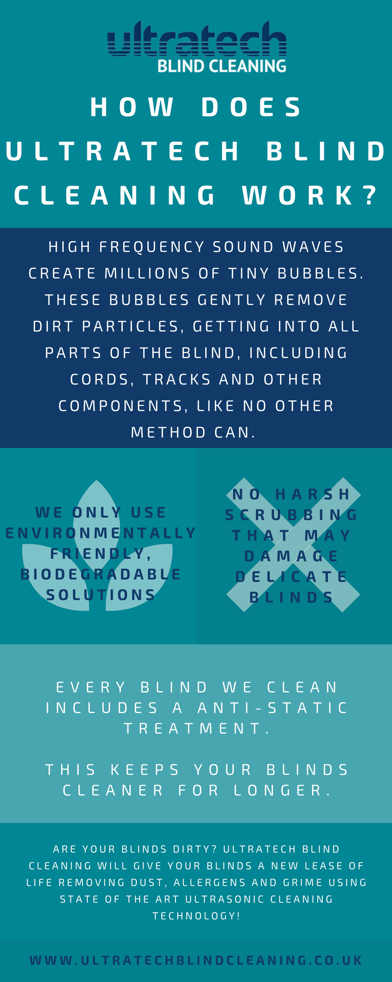 How Does Blind Cleaning Work?