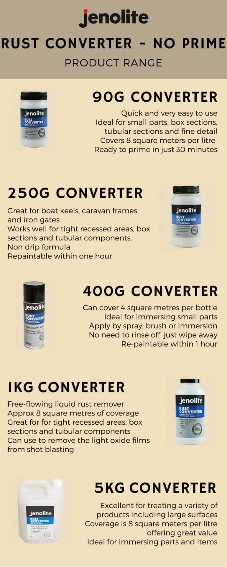 GET RID OF RUST with Jenolite Rust Converter – No Prime: Product Range