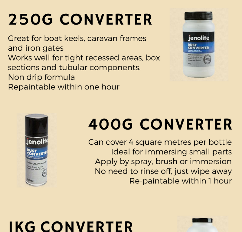 GET RID OF RUST with Jenolite Rust Converter – No Prime: Product Range