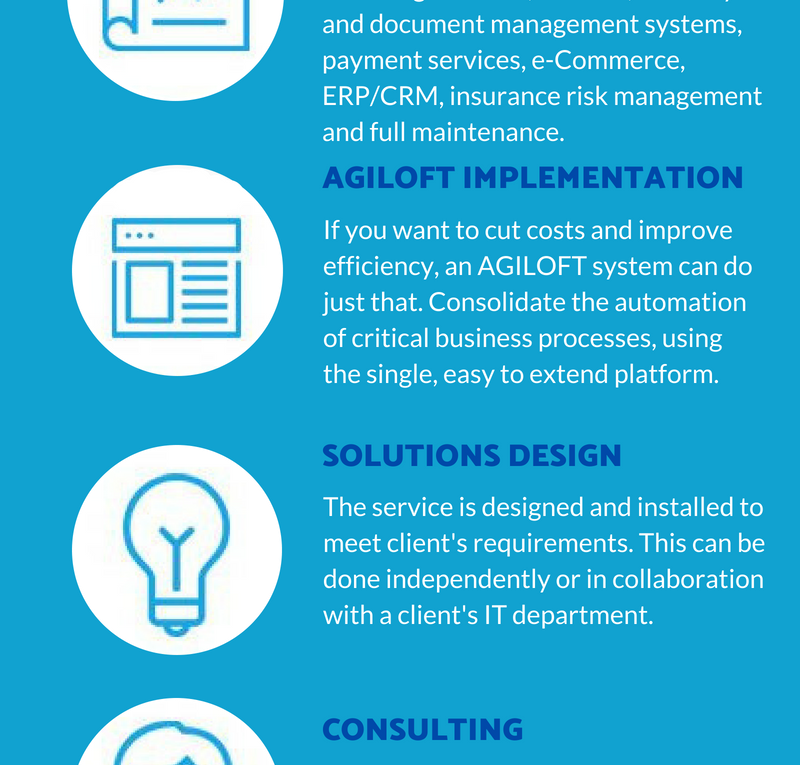 Types of Technology Consultancy Services
