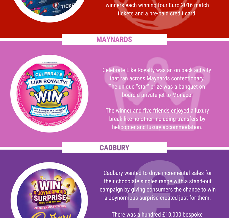 Types of Prize Promotions for Businesses