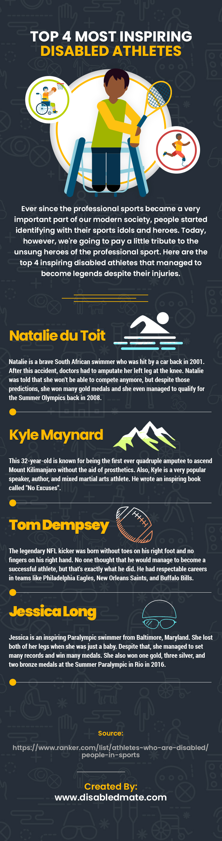 Top 4 Most Inspiring Disabled Athletes
