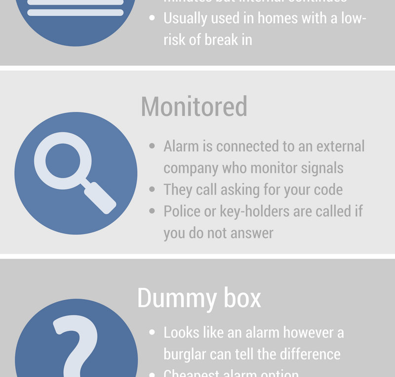 4 Different Types of Burglar Alarm