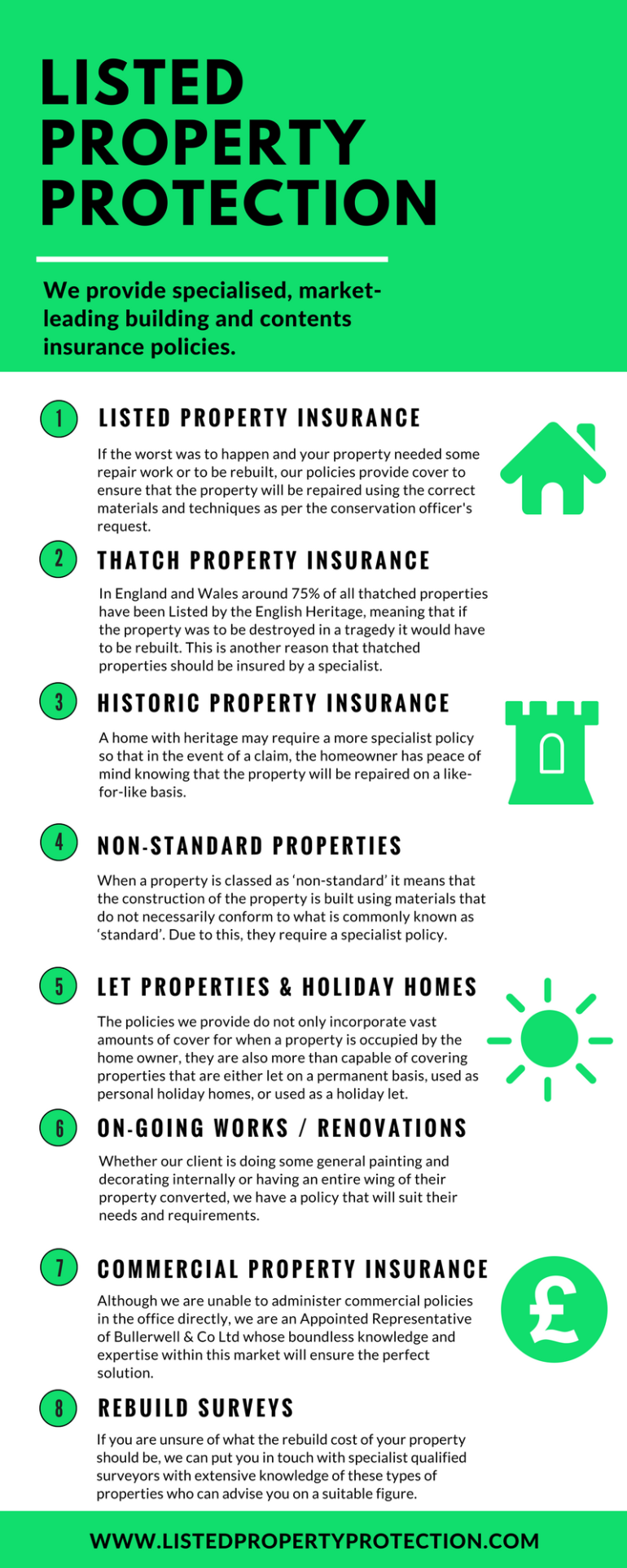 Listed Property Protection: Types of Specialist Insurance