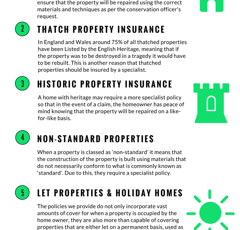 Listed Property Protection: Types of Specialist Insurance