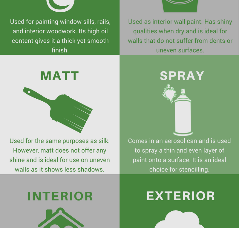 Different Types of Paint