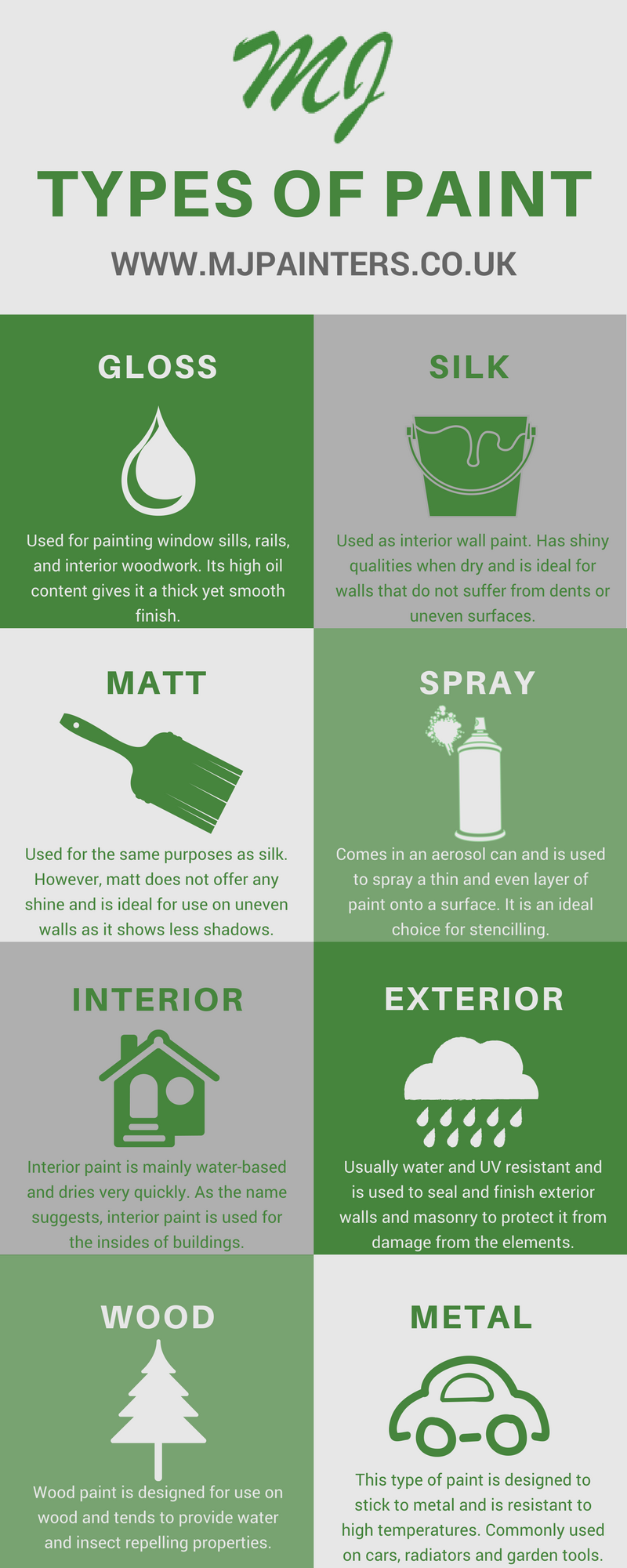 Different Types of Paint