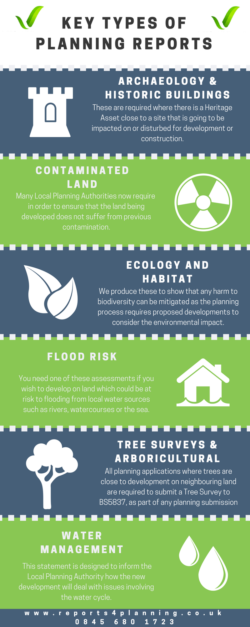 Key Types of Planning Reports