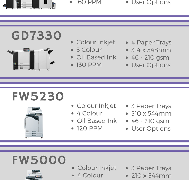 How to Find the Perfect Printer for Your Needs