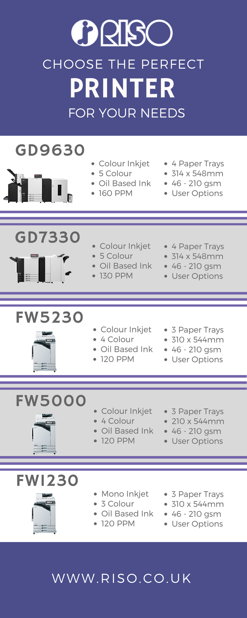 How to Find the Perfect Printer for Your Needs