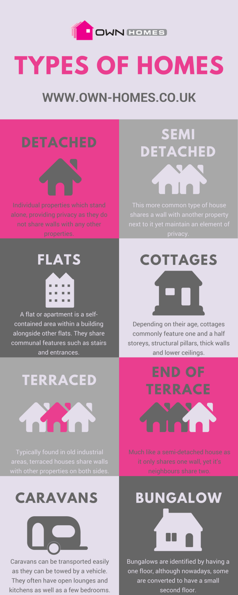 Different Types of Home in the UK