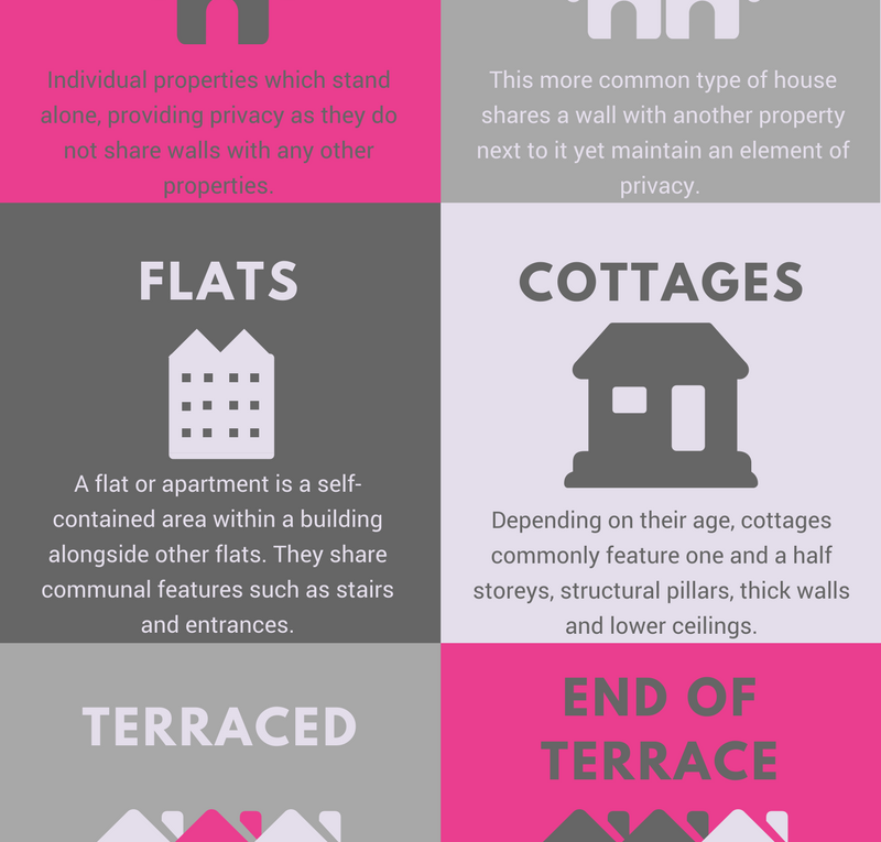 Different Types of Home in the UK