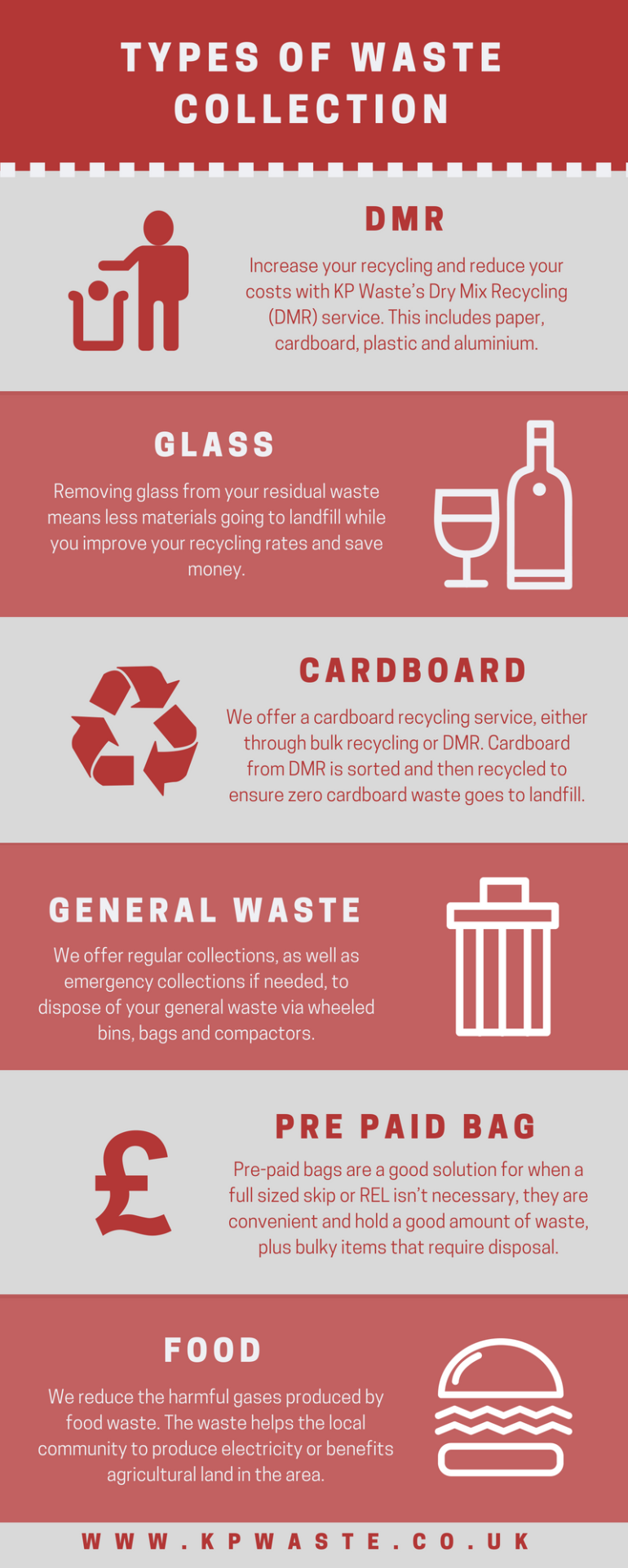 Types of Waste Collection