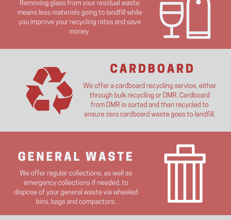 Types of Waste Collection