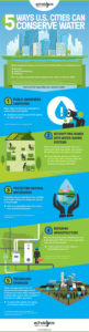 5 Ways US Cities Can Conserve Water