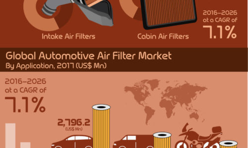 global-automotive-air-filter-market-infographics