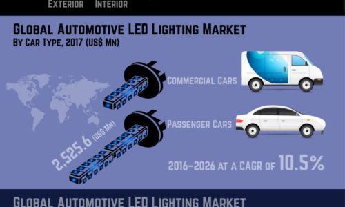 global-automotive-led-lighting-market-infographics