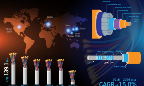 global-fiber-bragg-grating-market-infographics-1