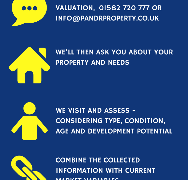 How To Get A Property Valuation