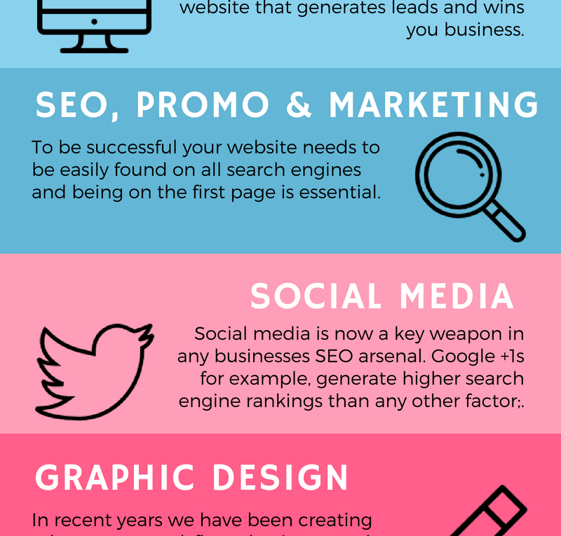 Types of Web Services