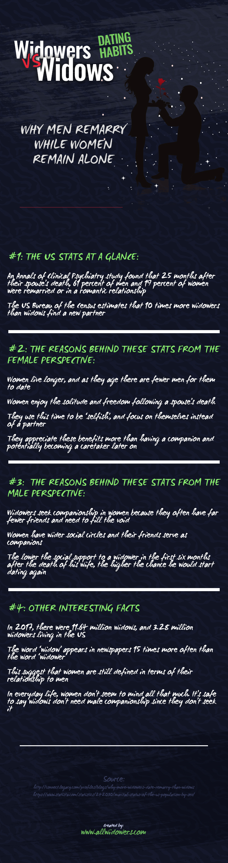 Widowers VS Widows Dating Habits