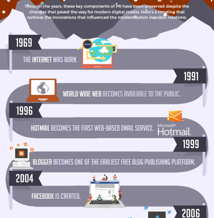 PR Then and Now: The Evolution of Public Relations