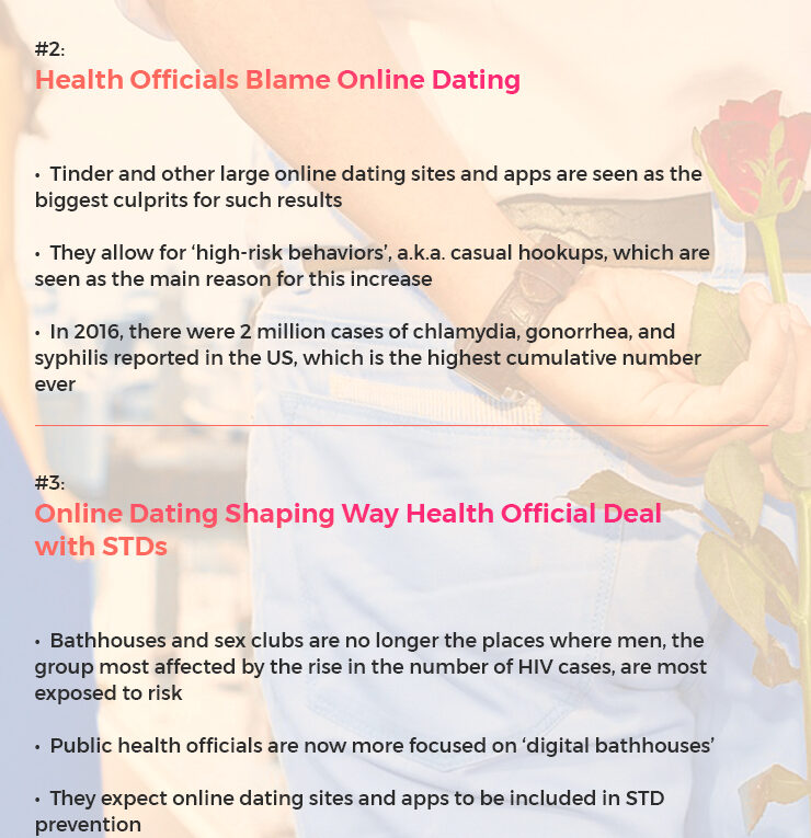 Tinder & Co Blamed for Spike in STDs