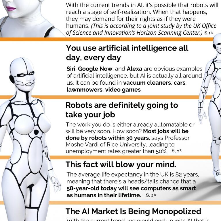 Infographic About Artificial Intelligence