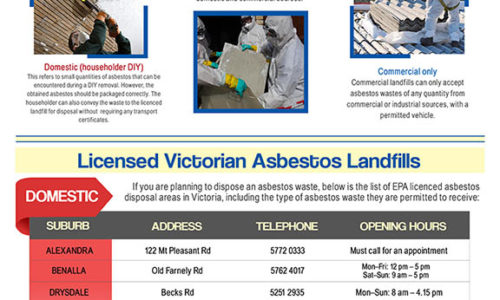 [INFOGRAPHIC] Asbestos Landfill/Asbestos Disposal Areas in Victoria