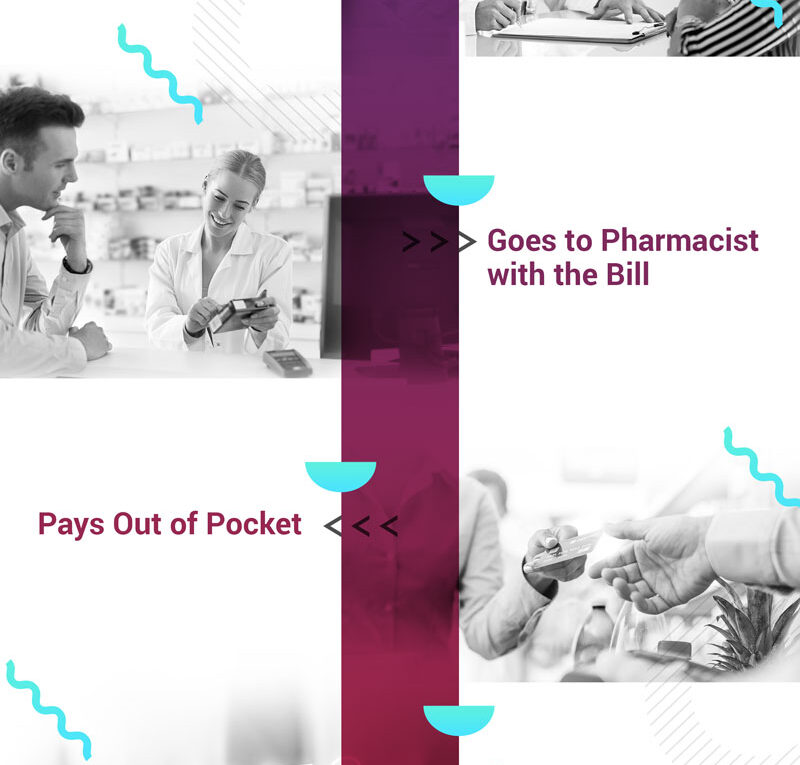 Pharmacy Expenses Claim Process for OSHC Policy