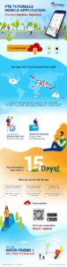 PTE Tutorials Mobile App – Get Your Desired Score in 15 Days