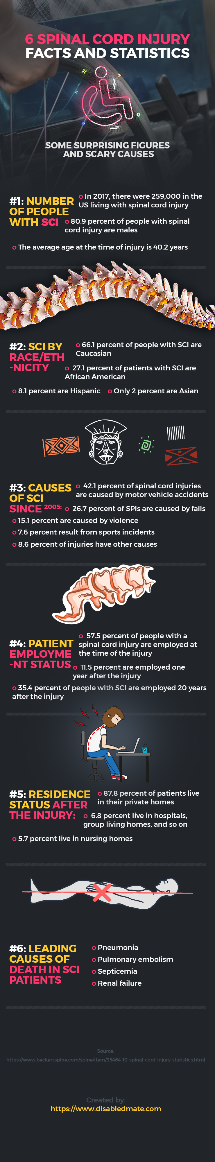 6 Spinal Cord Injury Facts and Statistics