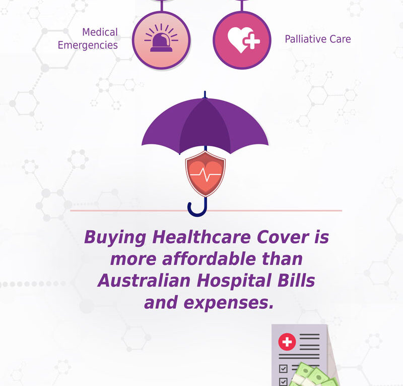 Make your stay at Australia a Pocket-friendly one with an Overseas Health Insurance Cover
