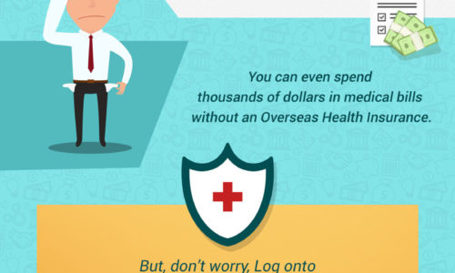 Overseas Health Insurance Cover