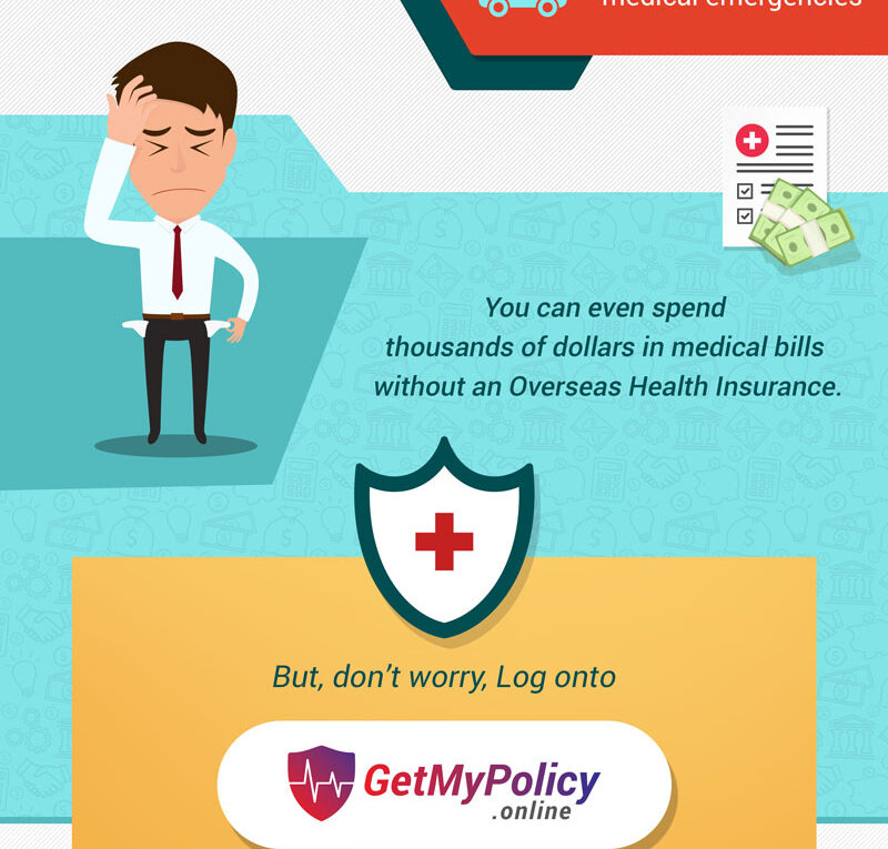 Live Carefree! Buy Overseas Health Insurance for a trip to Australia