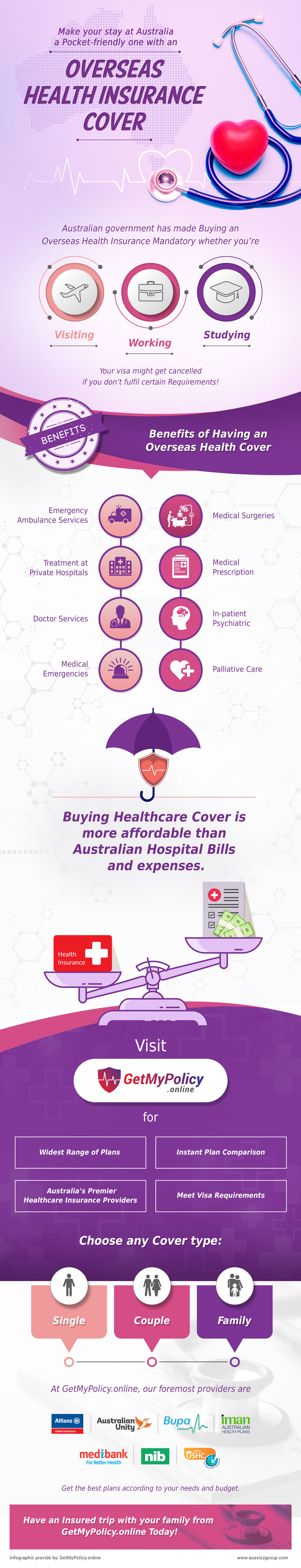 Overseas Health Insurance