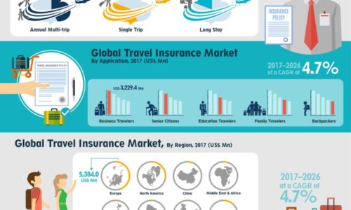 Global-Travel-Insurance-Market