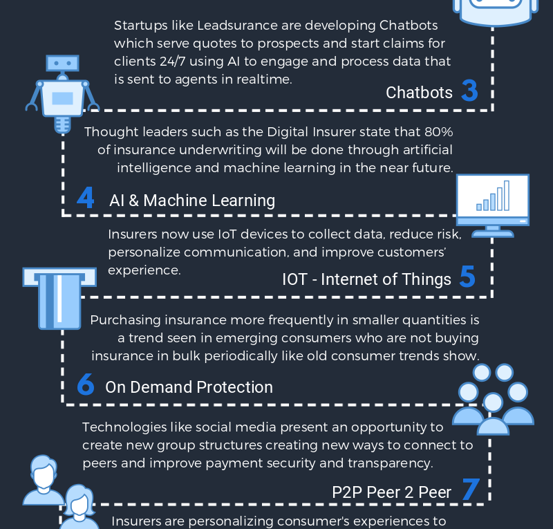 11 InsureTech Trends That Will Take Off in 2019 ????