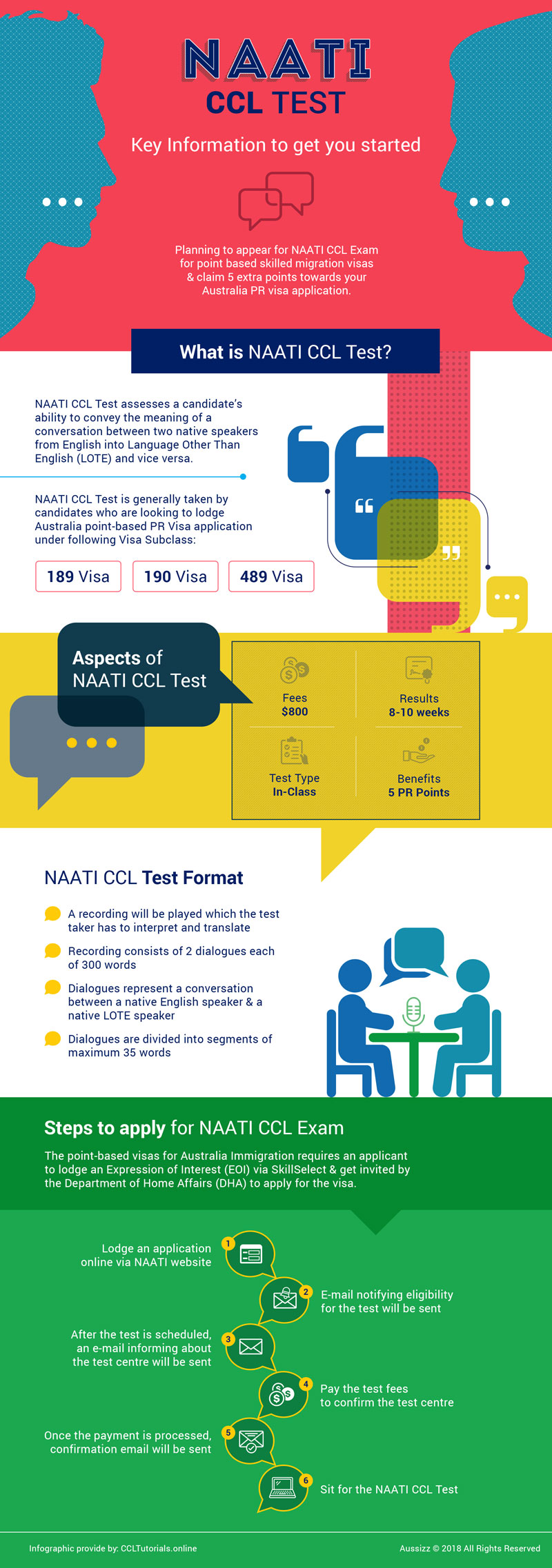 NAATI CCL Test