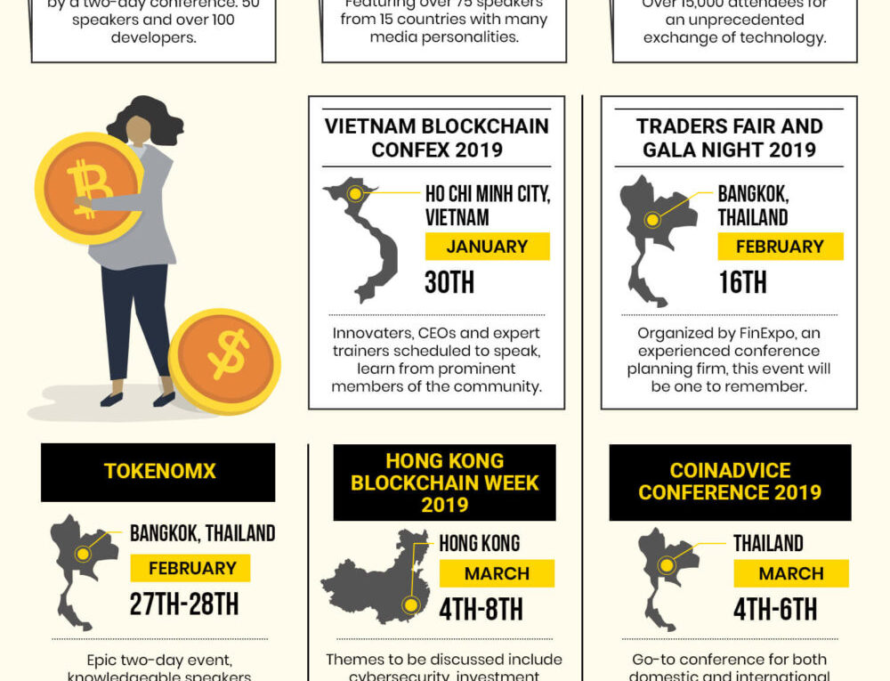 Blockchain Conferences in Asia 2019