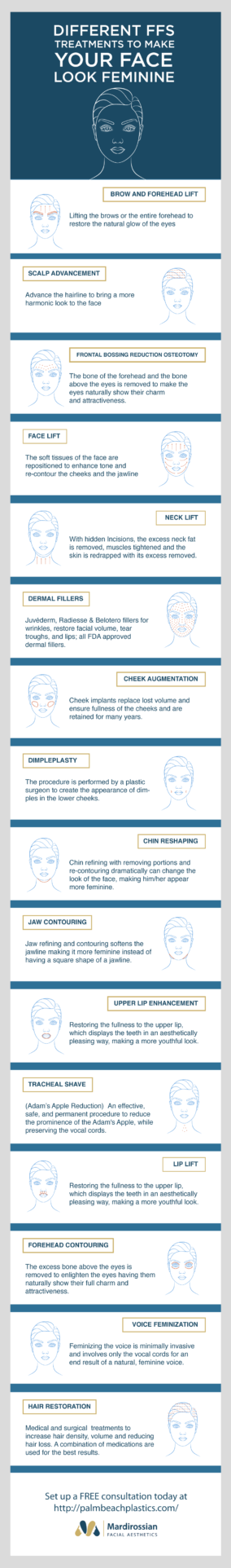Different FFS Treatments To Make Your Face Look Feminine