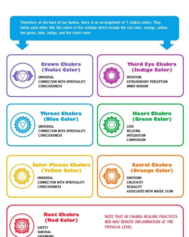 The Ultimate Guide to Chakra Balancing Bracelets