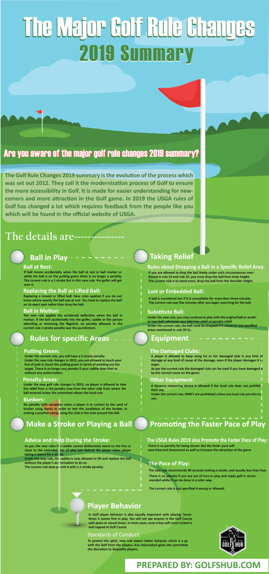 The Major Golf Rule Changes 2019 Summary