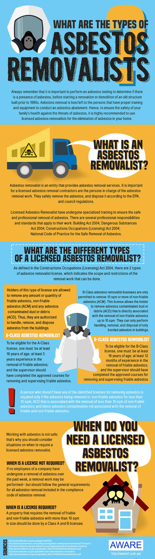 What are the Types of Asbestos Removalists?