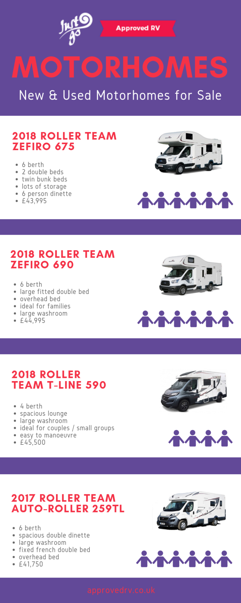 Types of Motorhomes for Sale